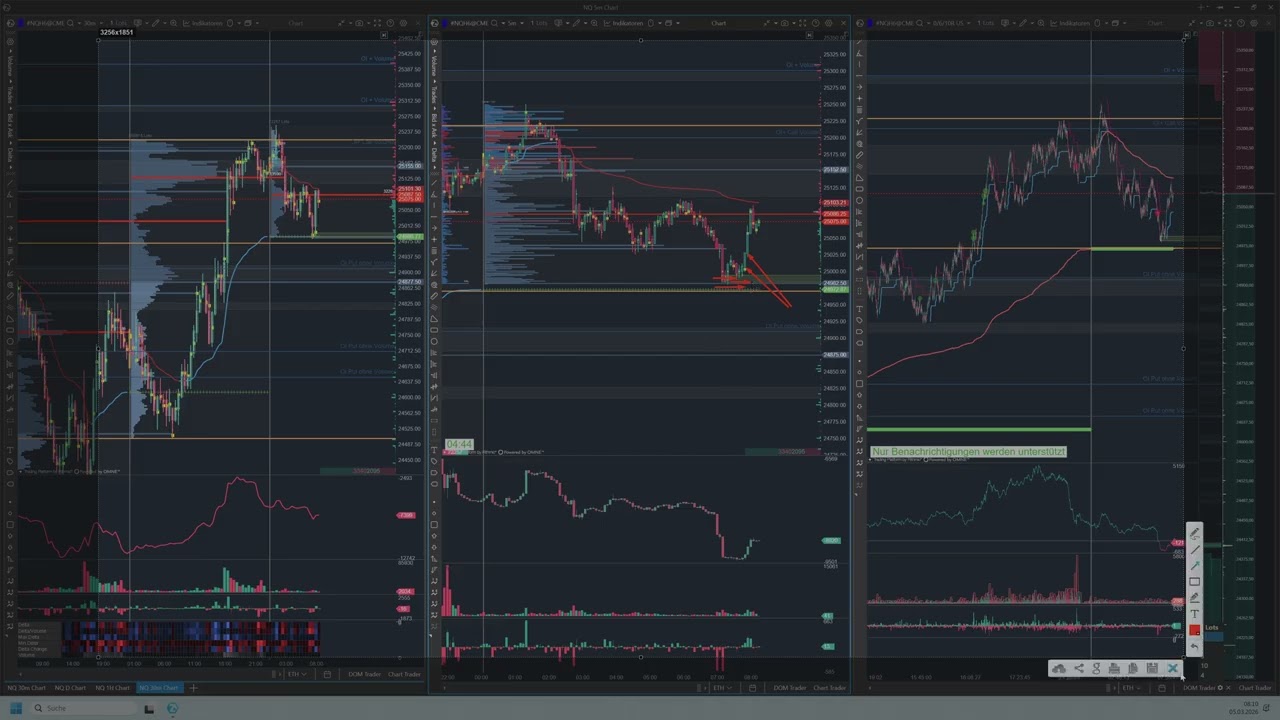 NQ  анализ для краткосрочных сделок 2026 03 05 07 58 25