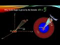 Why solid angle is given by the formula 𝑑𝛺=𝑑𝑆/𝑅^2  ?