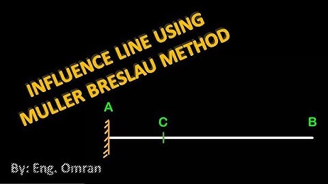 Influence Line - Muller Breslau Method - Structural Analysis Ex1