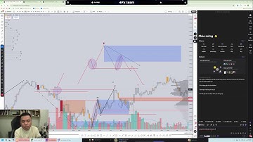 Logic dịch chuyển giá và nguyên lý xây dựng điểm vào lệnh tối ưu