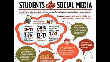 Intro to Creating a Personal Learning Network