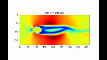 Vortex shedding in flow around an ellipse