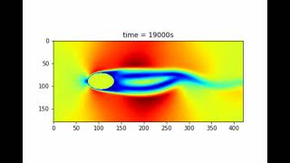 Vortex shedding in flow around an ellipse