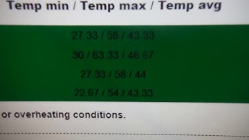 Miner Configuration Innosilicon A4+ Litecoin Mining