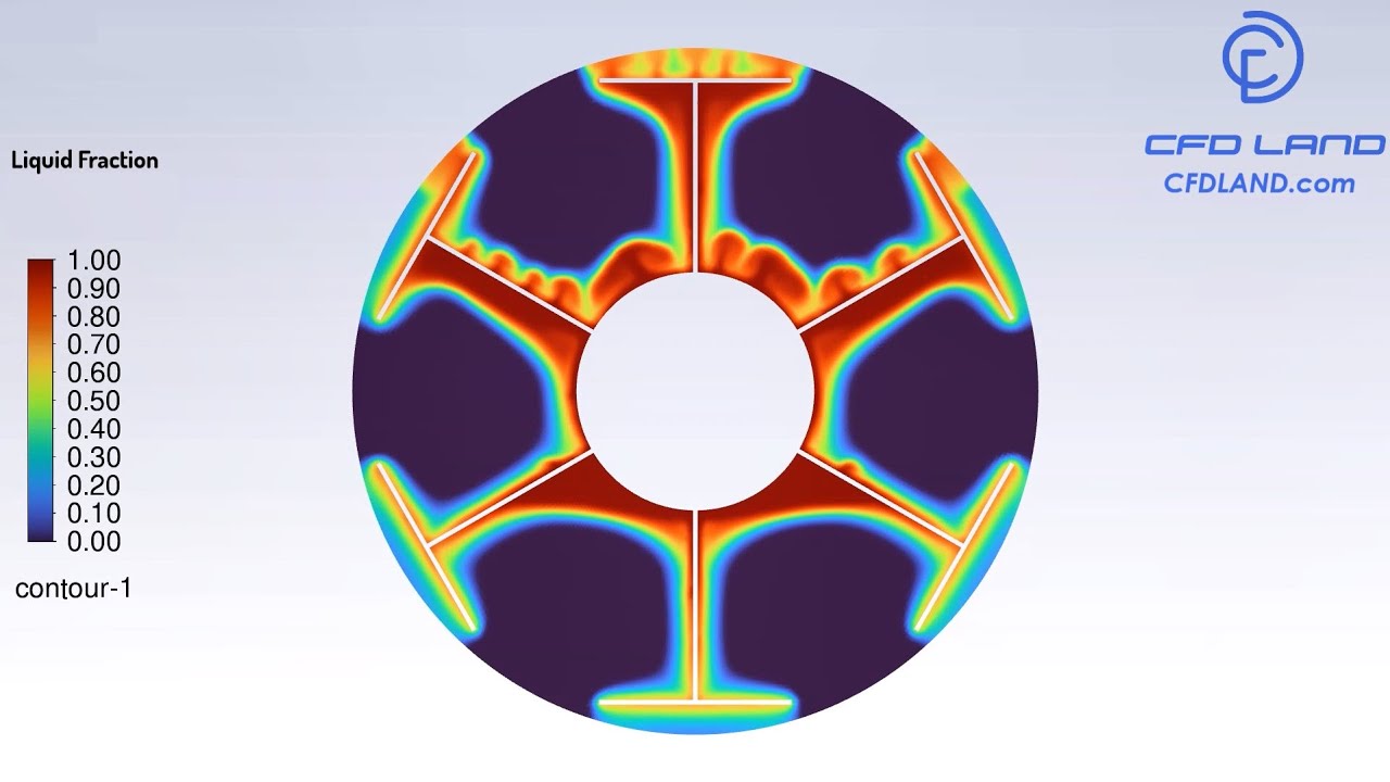 PCM in Shell & Tube Heat Exchanger | CFD Simulation using ANSYS Fluent ...