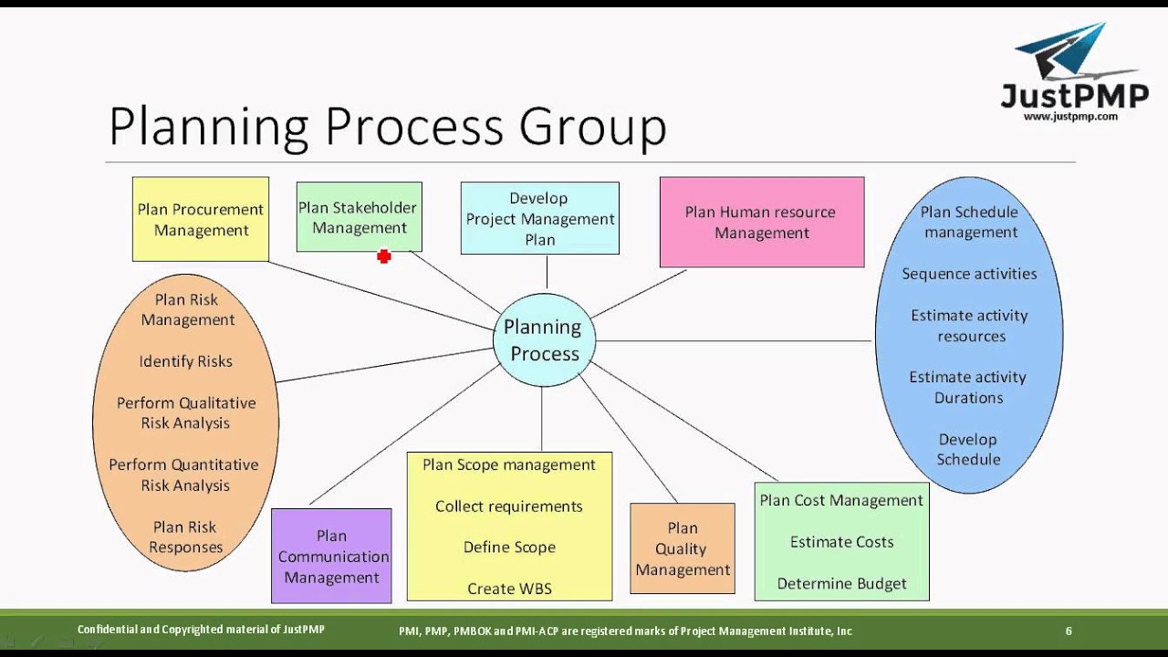 Project Management Process Pmp