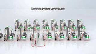 Modicon LMC078 - The Powerful Motion Controller