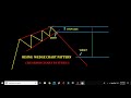 RISING WEDGE CHART PATTERN | FREE CHART PATTERN COURSES | TECHNICAL ANALYSIS |