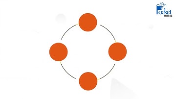 Employee Leave Management System | Leave Management Software | Pocket HRMS