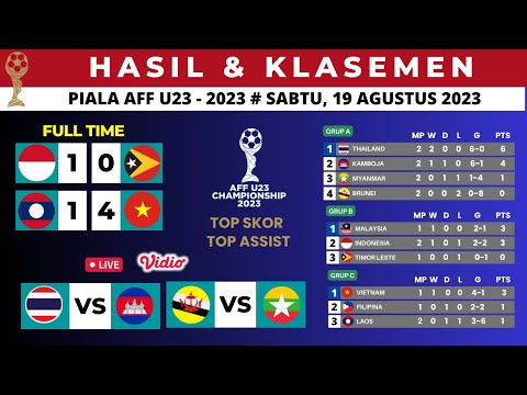 Hasil Piala AFF U23 Hari ini ~ Indonesia U23 vs Timor Leste U23 - Update Klasemen Piala AFF U23