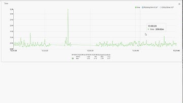 Grafana 2 for Zenoss 5 - Zenoss graph reference
