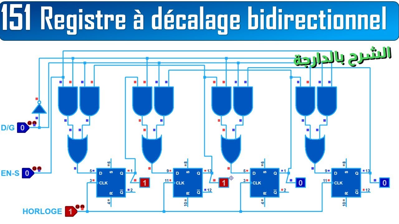 Logique séquentielle: Registre à décalage bidirectionnel
