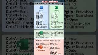 Ms Excel#Ms Word#Ms PowerPoint#useful#shortcuts# viral#