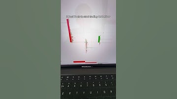 3 beste OrderFlow-tools #footprintchart #orderflow #success #fvg #fyp