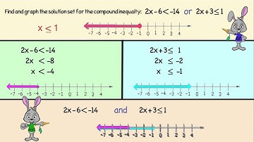 Compound Inequalities
