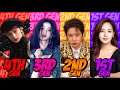 How Many KPOP Idols Do You Know? (From 4th to 1st Generation) | Name The Kpop Idol Challenge #2