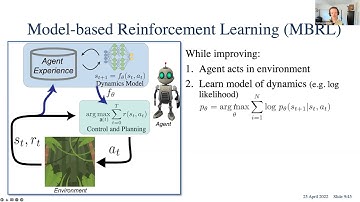 [Talk] Planning through Exploration and Exploitation in Model-based Reinforcement Learning