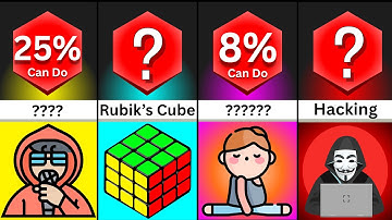 Comparison: Hardest Things To Learn