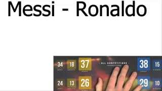 Lionel Messi VS Cristiano Ronaldo Statistics 2014/2015