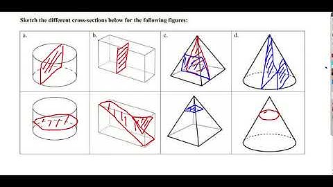 Geometry 7-9 Cross Sections How To Video