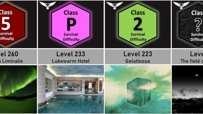 Level 370 - The Backrooms  Pool rooms, Dream pools, Pool