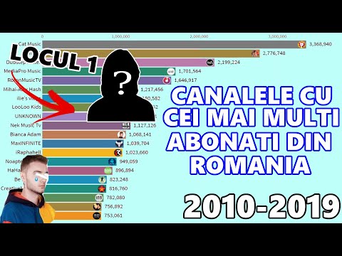 CANALELE CU CEI MAI MULTI ABONATI DIN ROMANIA (2010-2019)