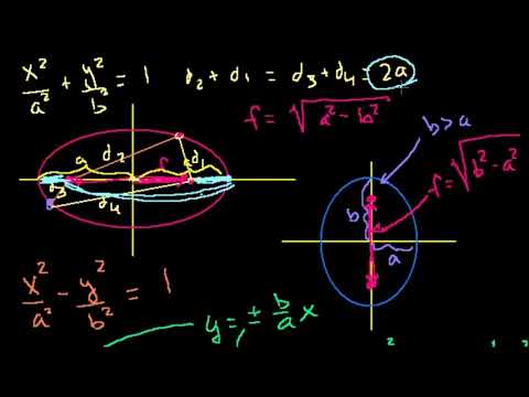 Video: Asimptotlar ve odaklar verilen bir hiperbolün denklemini nasıl buluyorsunuz?