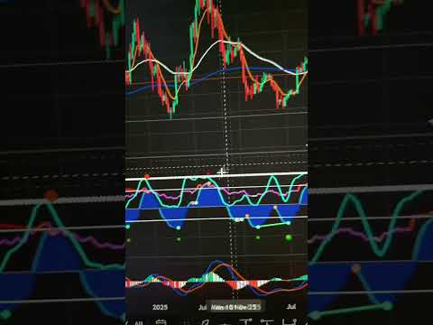 Video preview for Checkout my free trading course π
