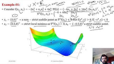 MA 451 T04 Convex optimization problems and stationary points