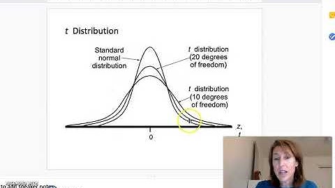 Chapter 8 Confidence Intervals