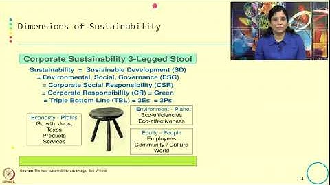 Week 1-Lecture 1 : Introduction to Sustainable Development and Sustainability