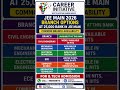 JEE Main 2026 || Branch Options at 25,000 Rank in JEE Main #jeemain2026 #jossacounselling #jee2026