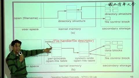 周志遠作業系統 Ch11: File System Implementation (B)