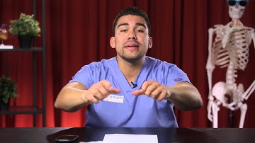 Preload Afterload physiology in 2 minutes