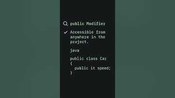 Access Modifiers in Java Explained in 60 Seconds! 🔒 (public, private, protected, default)