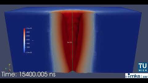 Simulation of Through-Glass-Vias (TGV) using pulsed laser ablation