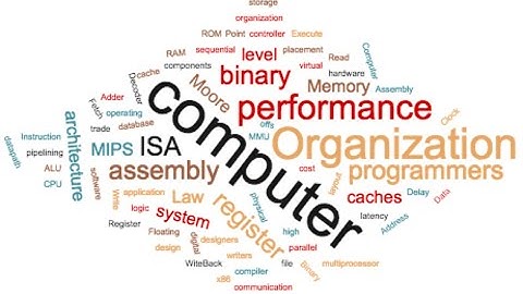 Computer organization & Assembly Language || Lec # 17 | 18 June 2021 | Number Printing Algorithm