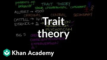 What is the trait theory in psychology?