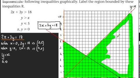 Decision 1 (D1) - Linear Programming (2) - Shading regions   feasible