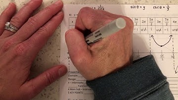 PC H 6.5 Day 1 Notes Part 2 Video