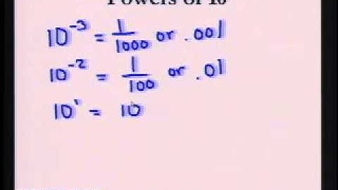 Tutorials for High School Mathematics: Scientific Notation: Basics