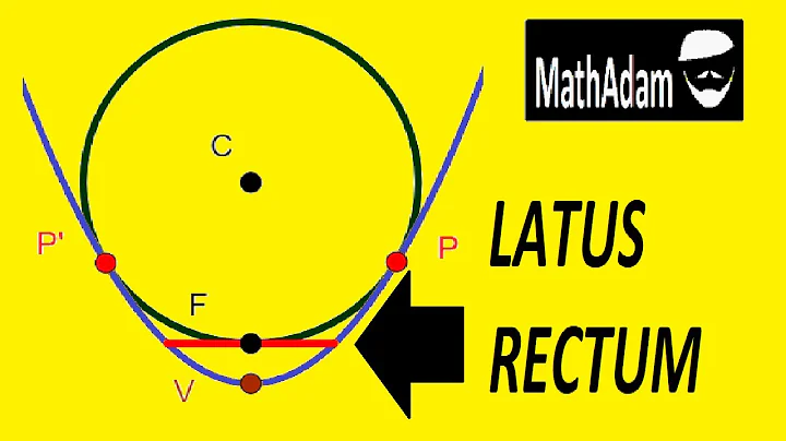 The Circle-Parabola Problem: A Geometric Approach