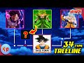 The Complete Tree of Saiyan Transformation | Explained in Hindi