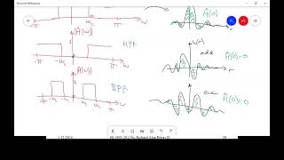 Image Processing 2022. Lec10. Frequency filtering