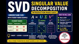 Module 2:Introduction to Singular Value Decomposition(SVD)