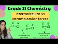 Intermolecular vs Intramolecular forces Grade 11 Chemistry