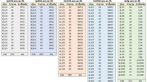 สอนการใช้ moodle2023 ตอนที่ 02 การนำนักเรียนเข้าสู่วิชา (course enrolment) และสิ่งที่ครูควรรู้ ฯลฯ