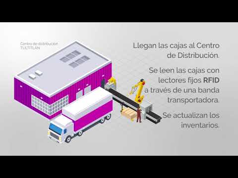 Solución RFID para proveedores de Liverpool