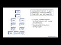 Pseudarthrosis: Risks, Work-Up, and Management - March 8, 2021 Lecture Mimi Peterson, MD