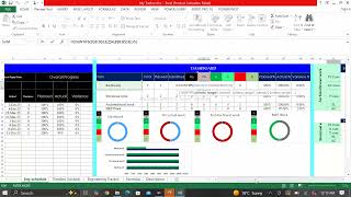 Integrated Progress measurement system-PMS 